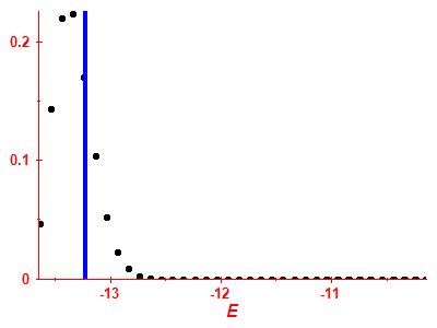 Strength function